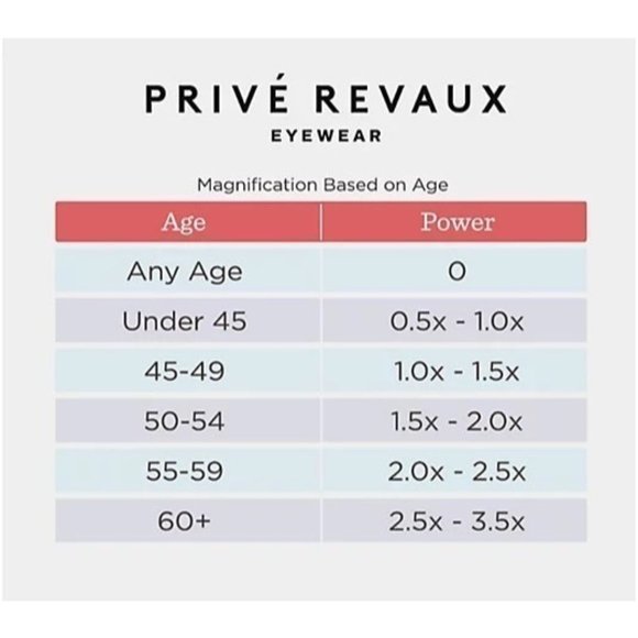 Prive Revaux Honor Roll Gray Stripe Blue Light‎ Readers Strength 3 - Picture 4 of 8